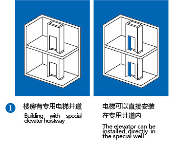 多种安装方式